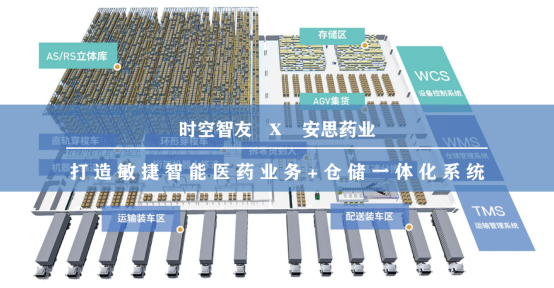 智友快讯｜安思药业DHERP(ERP+WMS)集中一体化项目成功上线 — 开启数智化新征程